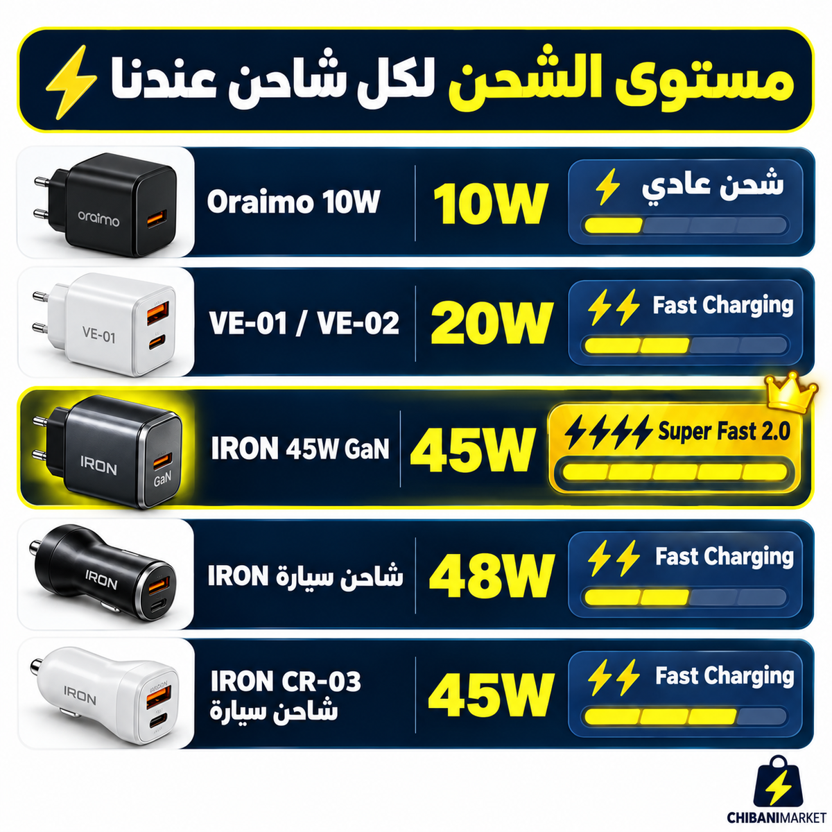 شاحن سريع – اختر القوة والسعر: 10W · 45W GaN · 22W PD+QC4.0 | Chargeur Rapide مع الكابل
