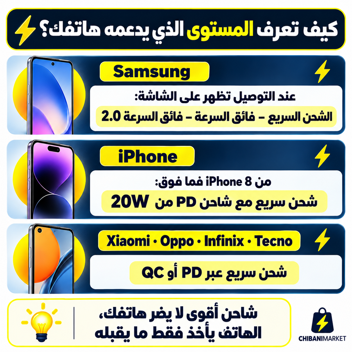 شاحن سريع – اختر القوة والسعر: 10W · 45W GaN · 22W PD+QC4.0 | Chargeur Rapide مع الكابل