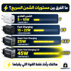 شاحن سريع – اختر القوة والسعر: 10W · 45W GaN · 22W PD+QC4.0 | Chargeur Rapide مع الكابل