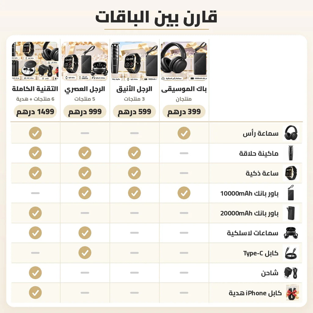 باقات Oraimo – Pack Cadeau | اختر باقتك: باك الموسيقى، الرجل الأنيق، الرجل العصري أو التقنية الكاملة بـ6 منتجات + هدية