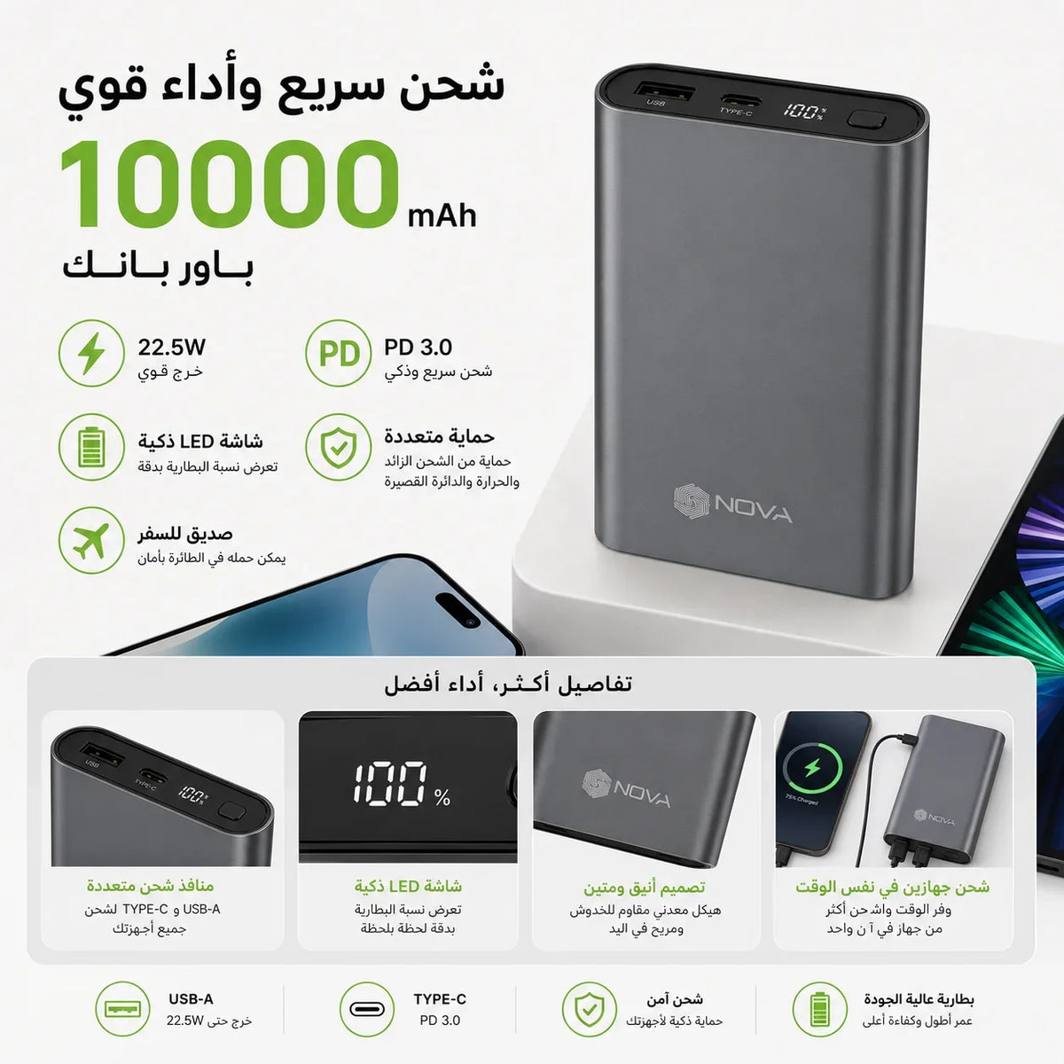 باور بانك 10000 مللي أمبير – Power Bank NOVA NO-112 | شحن سريع 22.5W